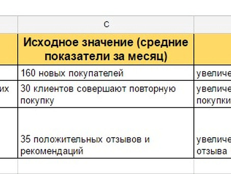 'План стимулирования менеджеров по продажам', заполненный шаблоном расчета в Excel, Расчет стимулирования менеджеров по продажам в Excel.