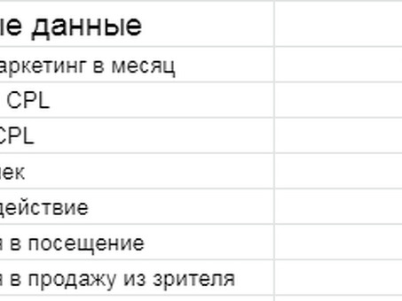 Мотивация сотрудников рекламных агентств. Часть 2. читать Мотивация менеджеров рекламных агентств.