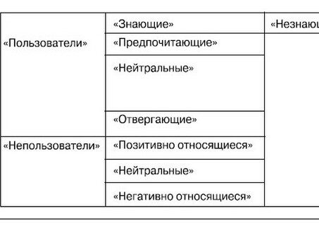 Лу Интуит | Лекции | Лояльность клиентов, ее природа, формирование и измерение. Маркетинг взаимоотношений, удовлетворенность и лояльность клиентов.