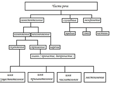 На какой вопрос отвечает слово "надо", а на какой - "нужно"?