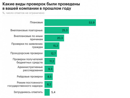 Налоговые проверки магазинов - специфические детали, проводимые в розничных магазинах, инспекторами по розничной торговле.