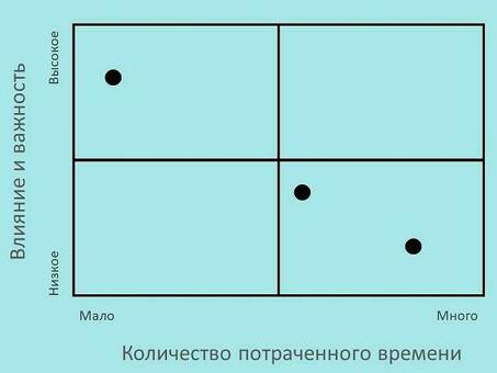 Ресурсы, необходимые для создания эффективных команд, ресурсы команды проекта.