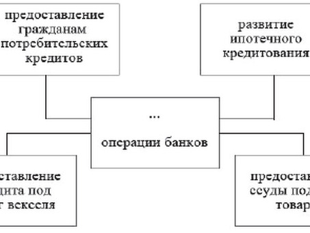 Основная функция рынка - соединение продавцов и потребителей.