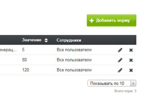 Обязательные правила трудового распорядка для менеджеров по продажам и рабочие программы менеджеров по продажам.