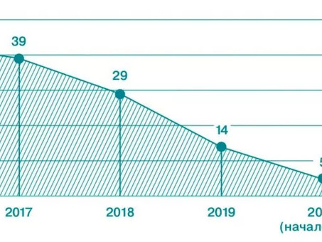 Опрос: более двух третей клиентов Зверебанка удовлетворены его работой - Опрос клиентов Тасвелбанка.