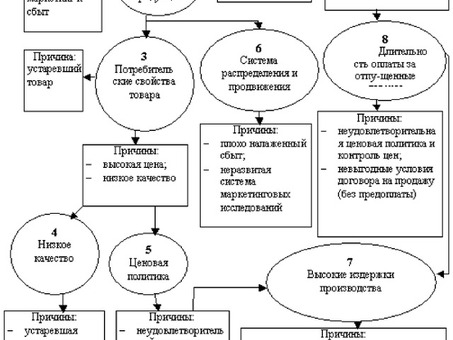 Программы антикризисного управления, организованные и подготовленные компанией "Бизнес-Аккумулятор | Средние программы антикризисного управления".