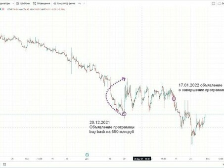 От чего зависит стоимость и что зависит от стоимости?