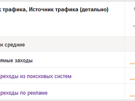 Отложенные конверсии: ке-контент, отложенные конверсии в измерения.