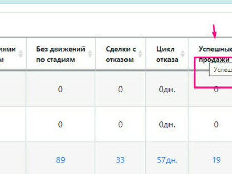 Отчет о продажах за май - онлайн презентация, отчет о продажах.