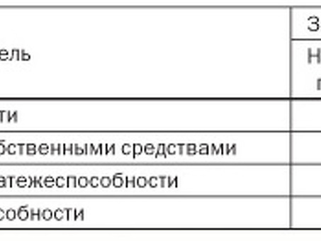 Оценка кредитоспособности заемщиков на основе финансовой отчетности, ni Index.