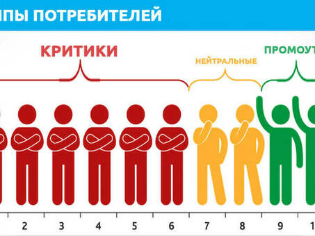 Подраздел - Опрос покупателей интернет-магазина, сценарии опроса покупателей.