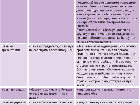 Поиск резюме торговых представителей в Москве. hh Поиск торговых представителей в базе резюме. Сотрудники отдела продаж, торговые работники.