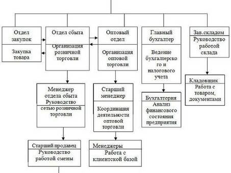 Почему бизнес не растет: три основные ошибки - карьера в VC; RU; развитие бизнеса.