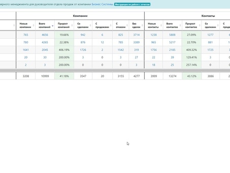 Приложение Sales Manager Report (ROP Report) предоставлено компанией Sales Manager Reports, разработчиком бизнес-систем.