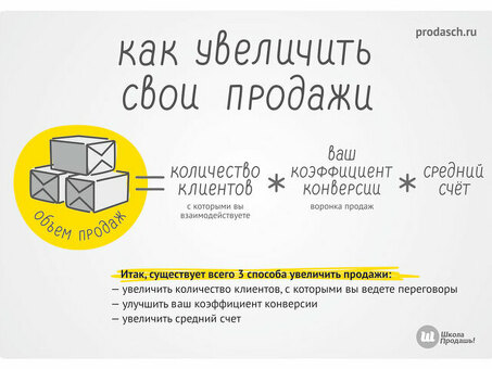 Планирование продаж в B2B. Как не надо планировать - Коммерция в vc. ru, b2 Планирование работы отдела продаж.