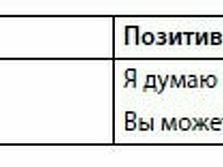 100% ПРОДАЖ: эффективные техники продвижения ваших товаров и услуг (Иванова Светлана Владимировна).ISBN: 978-5-9614-5274-7 ➠ Купить книгу в интернет-магазине Bookvoid - 6478639, продажа 100% с доставкой. 100% ПРОДАЖ Для рекламы ваших товаров и услуг.