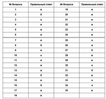 Профессиональные тесты на должность менеджера по продажам, например, для оценки эффективности работы менеджера по продажам.