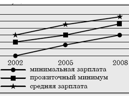 Прочитайте текст и выполните задания. Статья 80 1. Родители обязаны содержать своих несовершеннолетних детей. Порядок и форма содержания несовершеннолетних детей определяются родителями. |itool |Почему ЕГЭ-2020 и меры морального воздействия на обществозна