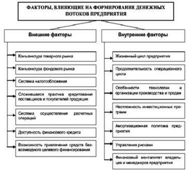 Анализ денежных потоков прямым методом - определение терминов, научные статьи по анализу денежных потоков прямым методом.