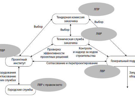 Курс клиентов на рынок: ожидания от реальности - VC marketing. ru, lpr, lvr.