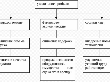 Разработать мероприятия по увеличению прибыли организации на примере турфирмы, сформулировать мероприятия по увеличению прибыли бизнеса.