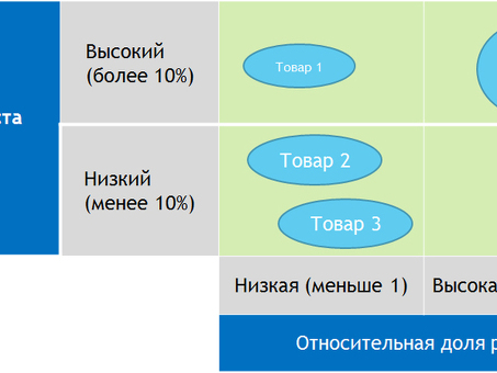 Калькулятор доли рынка онлайн калькулятор, как рассчитать долю рынка.