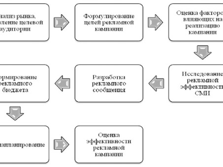 Предприятие ООО 