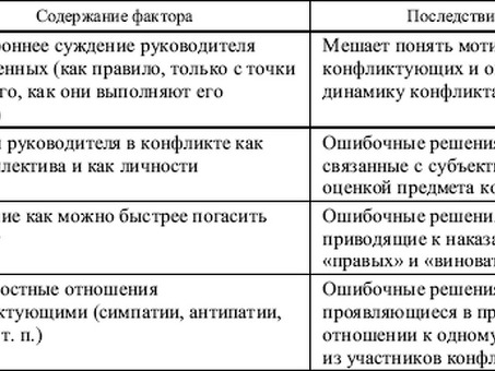 Ресурсы для предотвращения конфликтов, фаза управления конфликтом.