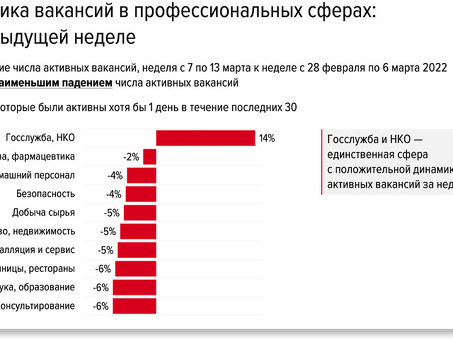 Риск или возможность: как работать в кризис, когда приходится менять работу в условиях нестабильной экономики.