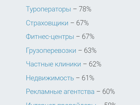 СRM против лид-менеджмента / Хаббл, Ричард Медли.