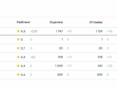 Сбор обратной связи с клиентами: принципы, преимущества, недостатки и применение - Testograf на vc. ru, сбор обратной связи с клиентами.