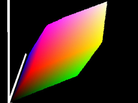 Система описания цвета xyz (1931), система xyz.