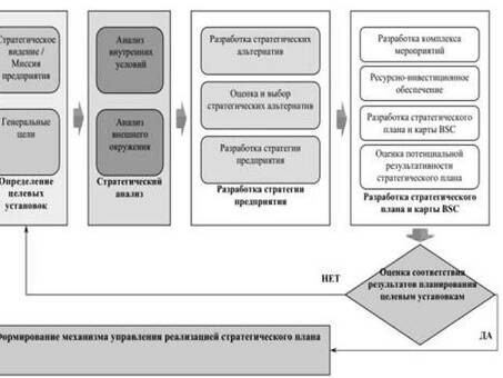 Скачать: Оптовая и розничная торговля и методы моделирования бизнес-процессов. Поурочные разработки (т).2016-04-26, Бизнес-процессы оптовой торговли.