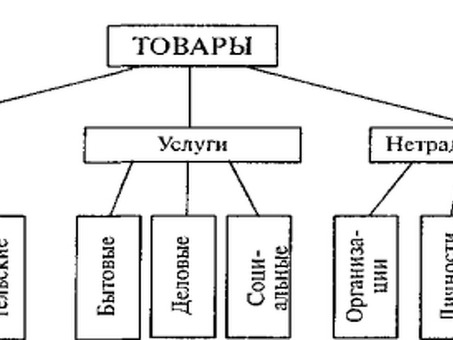 Скачать: Применение АВС-анализа в маркетинге. Поурочная работа (T).2010-06-13, ABS Solution Обзор маркетинга.