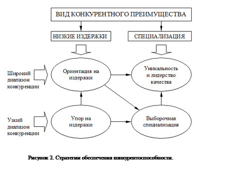 Скачать: Ценовая и неценовая конкуренция. Поурочная работа (т).2010-08-20, Курсовая работа на тему ценовая и неценовая конкуренция.