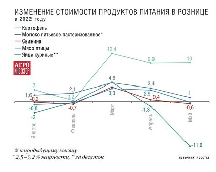 Сколько стоит поставить цепочку сверху? Торговые наценки на некоторые продукты питания могут достигать 100-150% - Журнал "Агроинвестор" - Агроинвестор, Оптовые наценки на продукты питания.