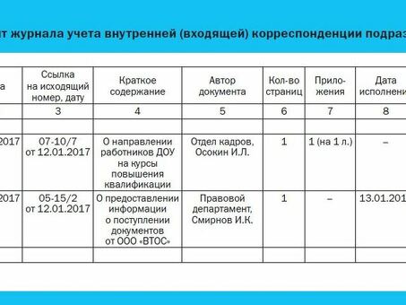 Меморандум: что это такое, образцы и примеры, правила формального общения.