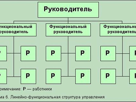 Смешанные (групповые) структуры, смешанные структуры управления проектами