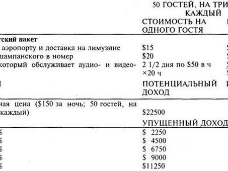 Собеседования по продажам - продаем бизнес-опыт быстро - ВК Оффтопик.Ру, Профессиональные продажи.