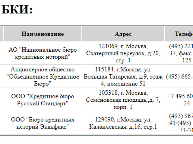 Список бюро кредитных историй