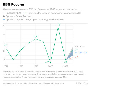 Падение трансграничной электронной торговли в России в апреле достигло 35% - Информационное агентство ТАСС, Падение торговли.