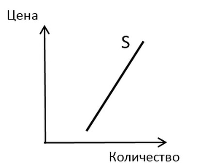 Спрос, предложение и рыночное равновесие - Урок. 8 класс обществознание, желание и способность потребителей приобретать товары.