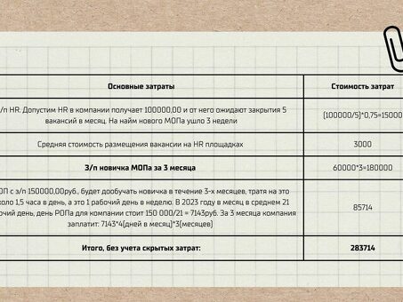 Обучение продавцов; как безошибочно оценить сотрудника за пять дней. Автор - Зильнова Наталья. Документ 6726, План стажировки менеджера по продажам.