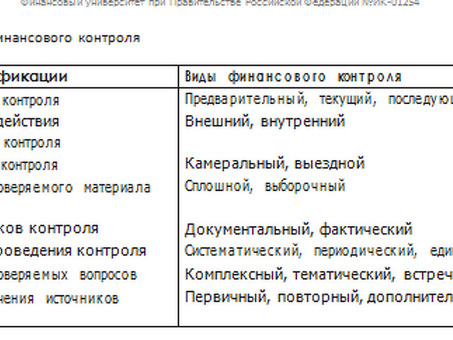 Статья 265 Виды финансового менеджмента государства (местного самоуправления) |ГАРАНТ, проводятся предварительные проверки.