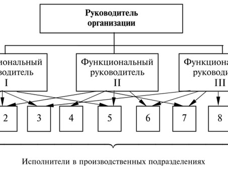 Структура проектной деятельности в контексте управления; структура управления проектами.