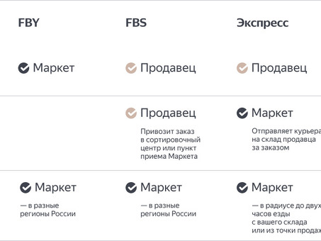 Сервисы Яндекс Маркета: оптимизируйте свой интернет-бизнес для успеха