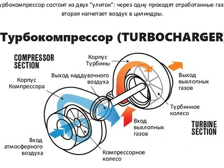 Ремонт турбокомпрессоров | Обеспечение бесперебойной работы турбокомпрессора