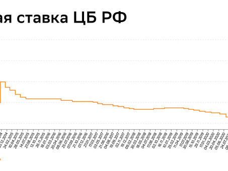 Ставки ЦБ: узнайте текущие процентные ставки, предлагаемые центральными банками.