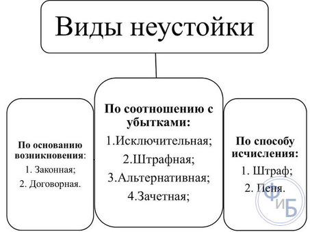 Рассчитывайте пени по ставке Центрального банка