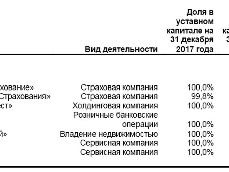 Оценка надежности Стандартного Банка России